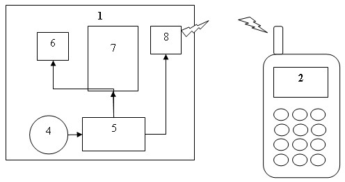 Device for monitoring basal body temperature