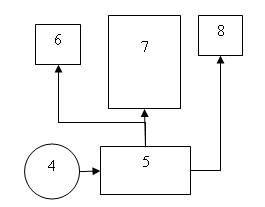 Device for monitoring basal body temperature