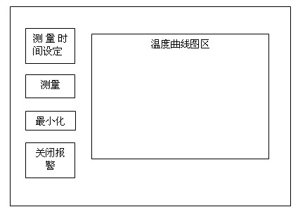 Device for monitoring basal body temperature