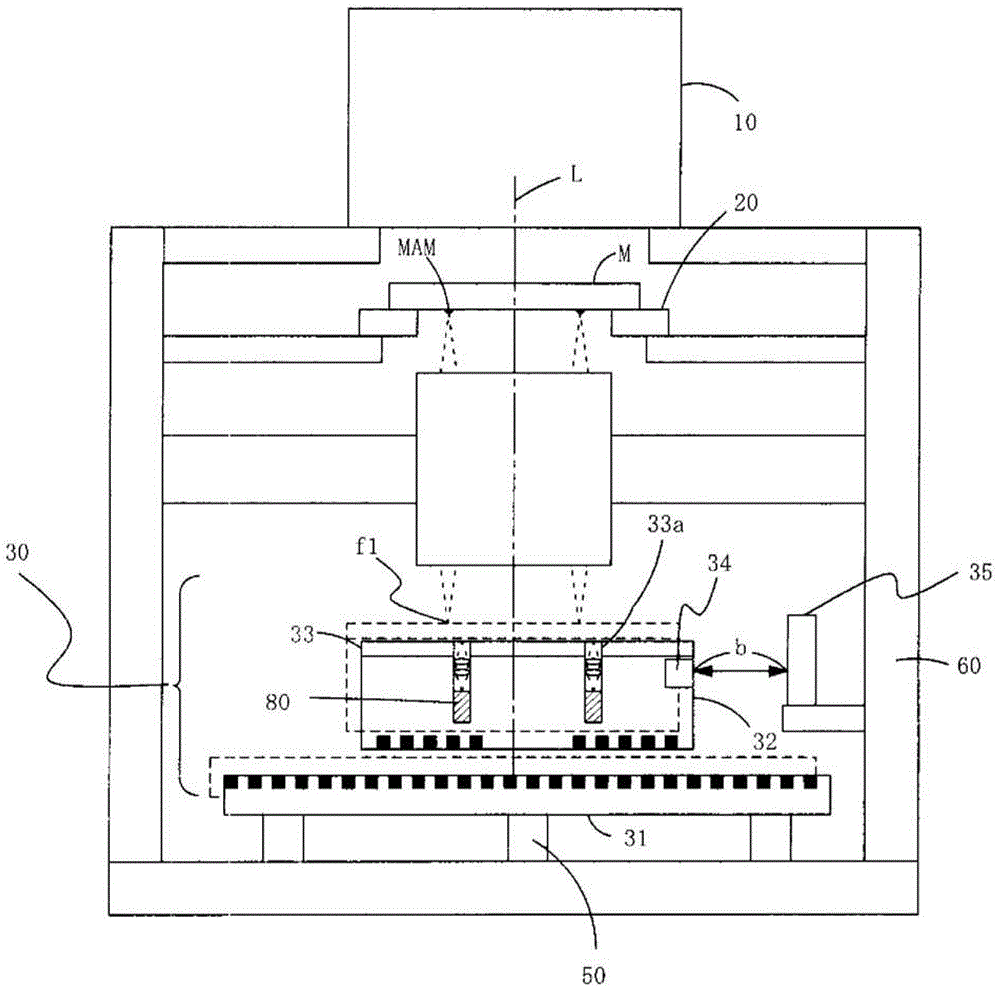 Exposure device