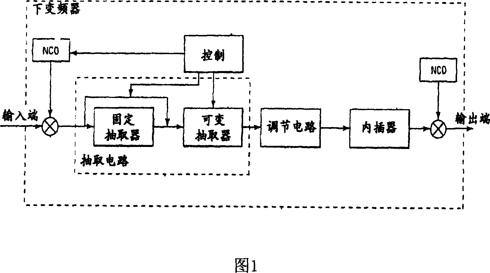 A digital variable-frequency system and its signal processing method