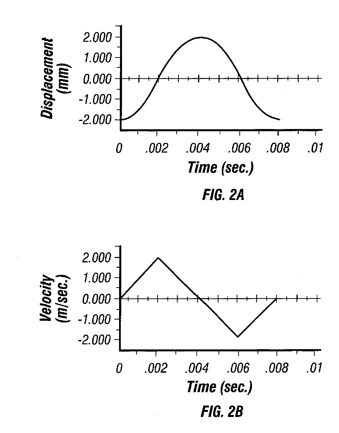 Method and apparatus for penetrating tissue