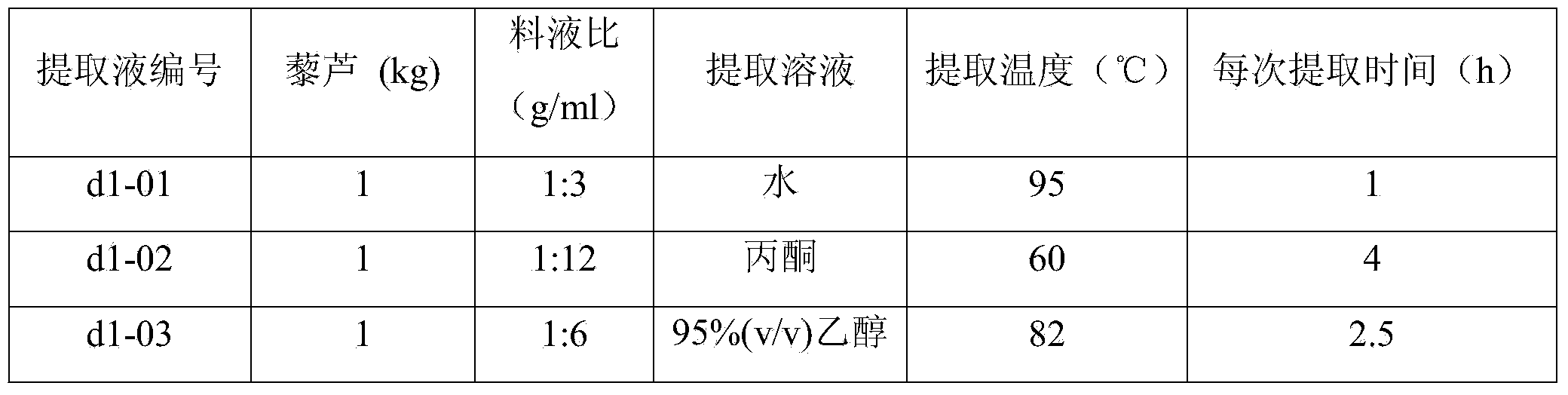 Pesticide composition containing black false hellebore and acorus calamus extracts as well as preparation method and application