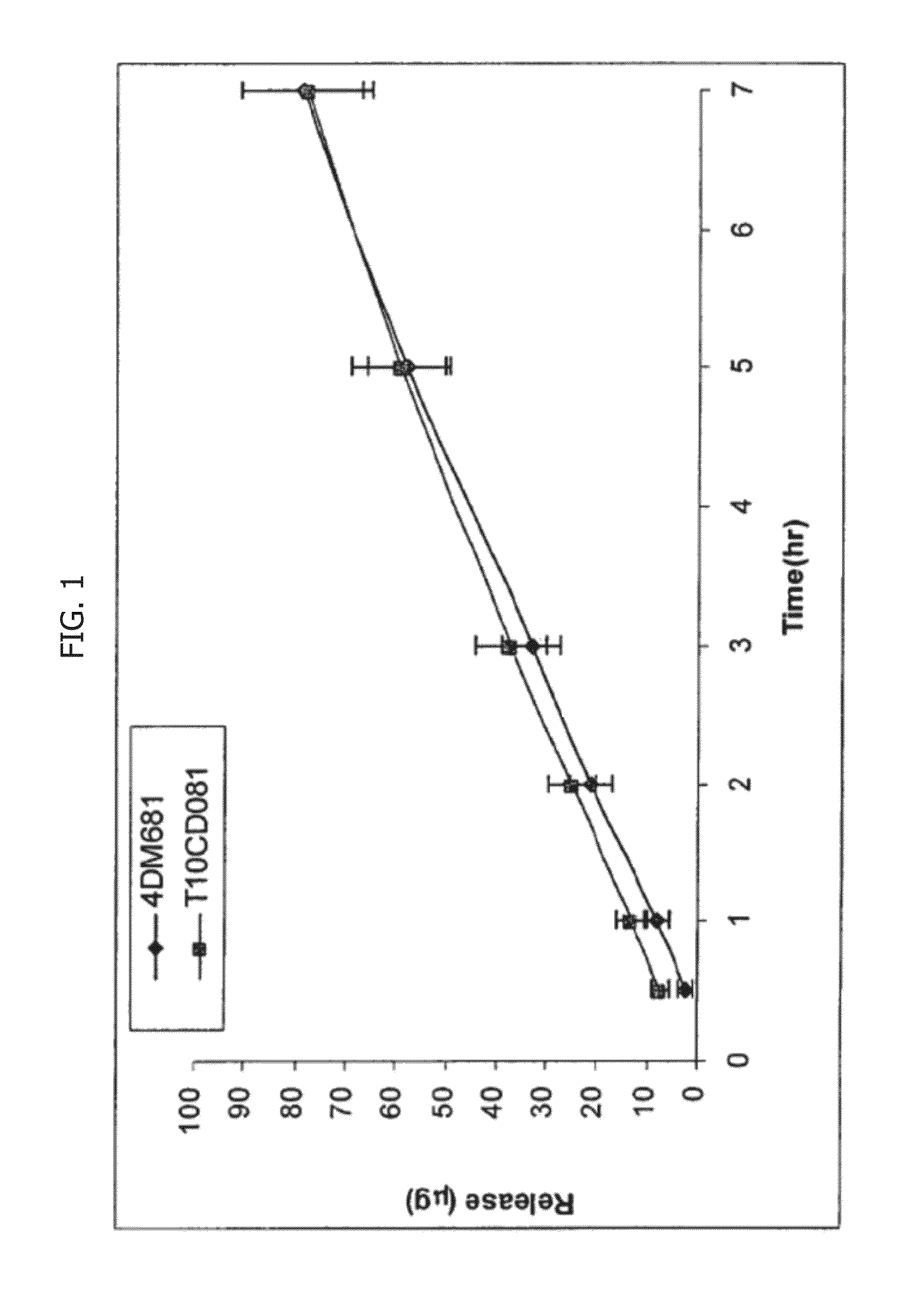 Pharmaceutical compositions comprising silica microspheres