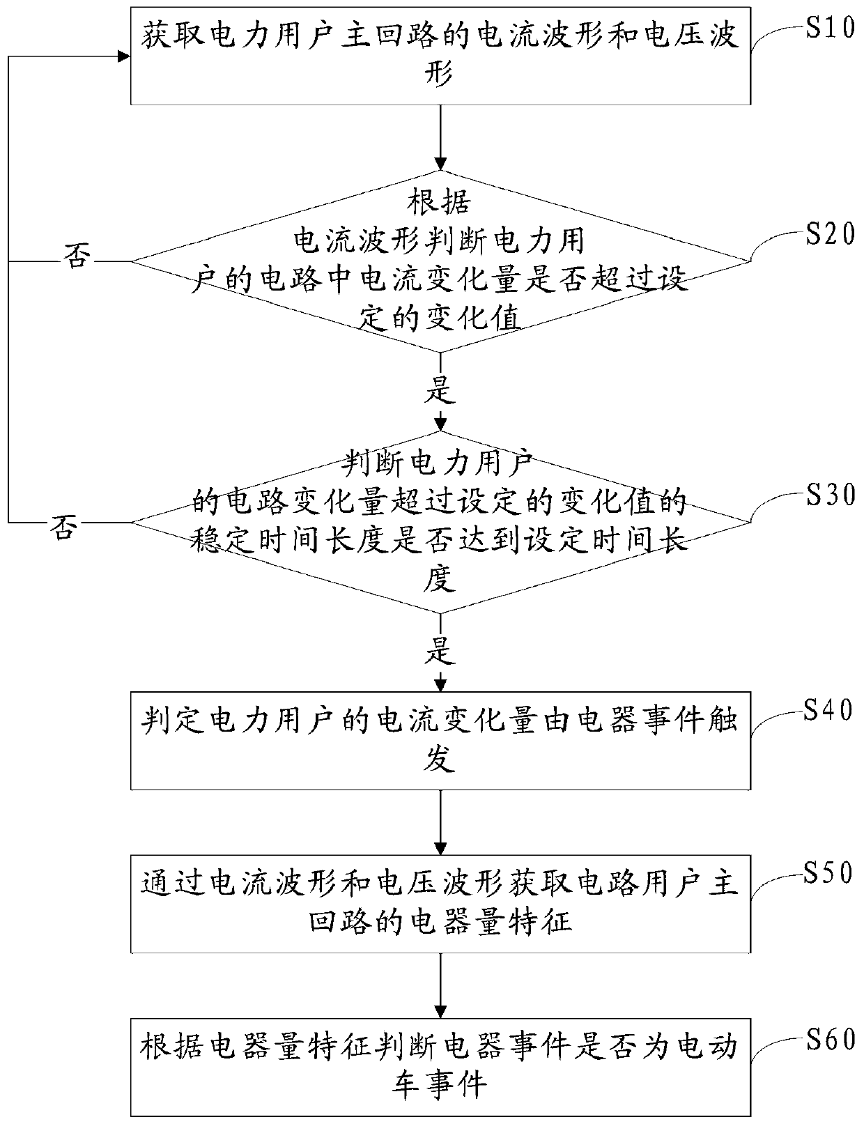 Electric vehicle recognition method and device based on electric quantity