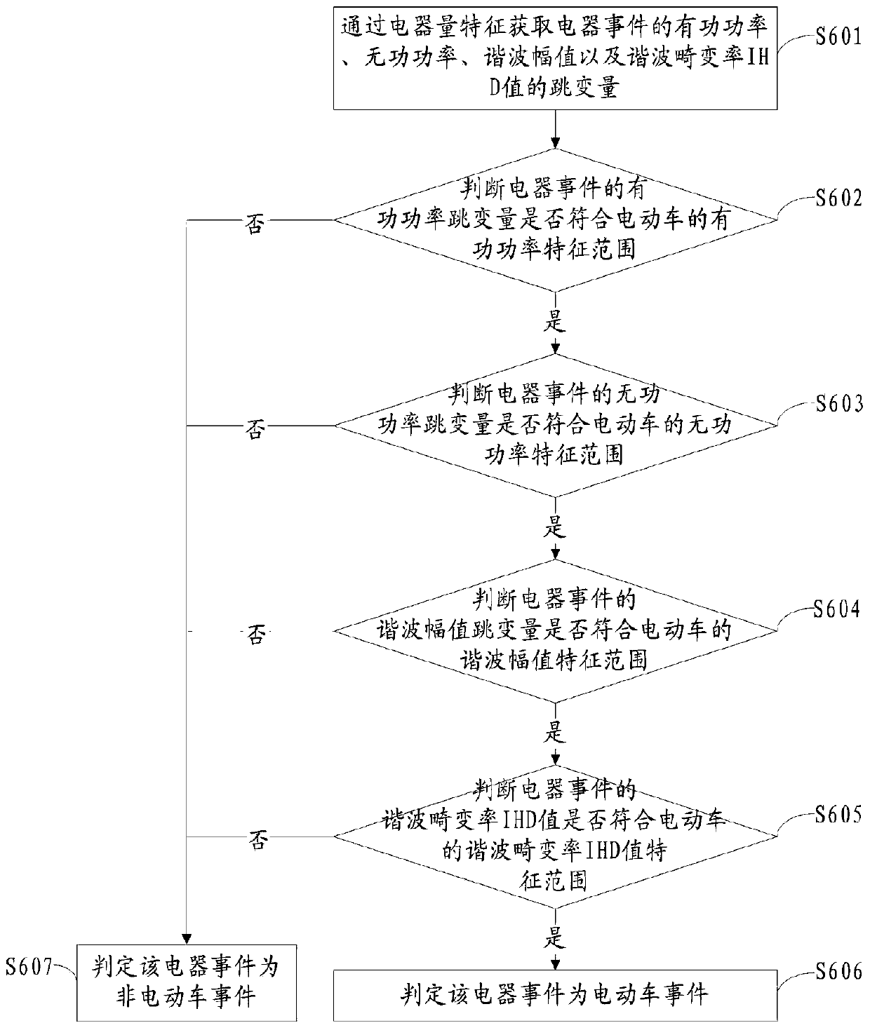 Electric vehicle recognition method and device based on electric quantity