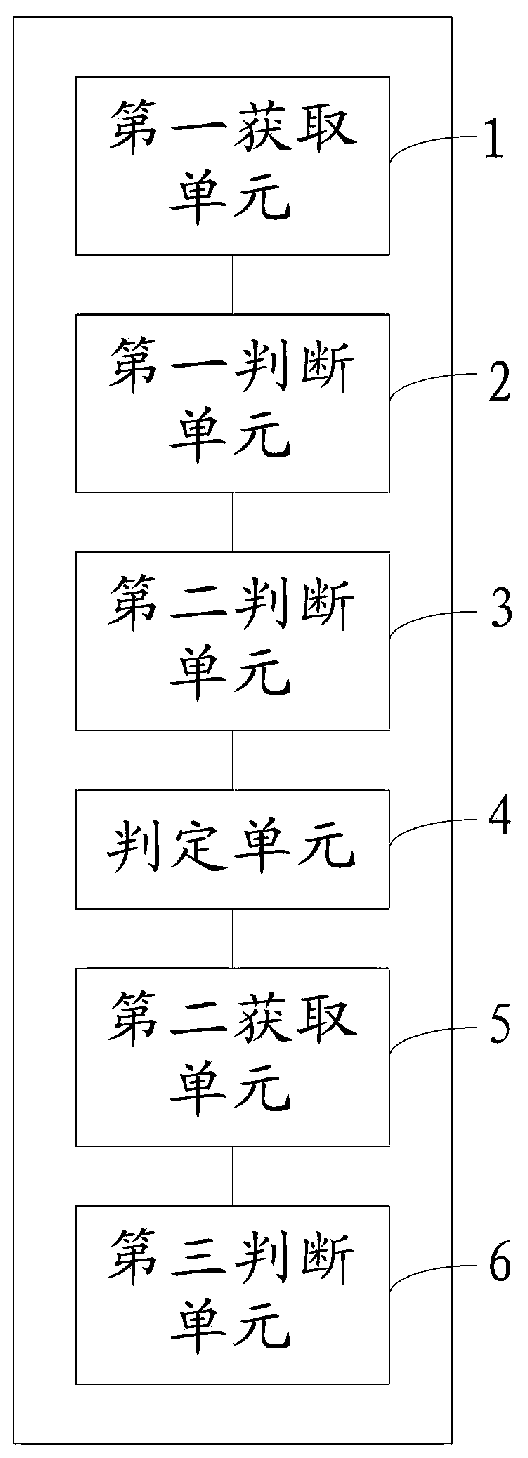 Electric vehicle recognition method and device based on electric quantity