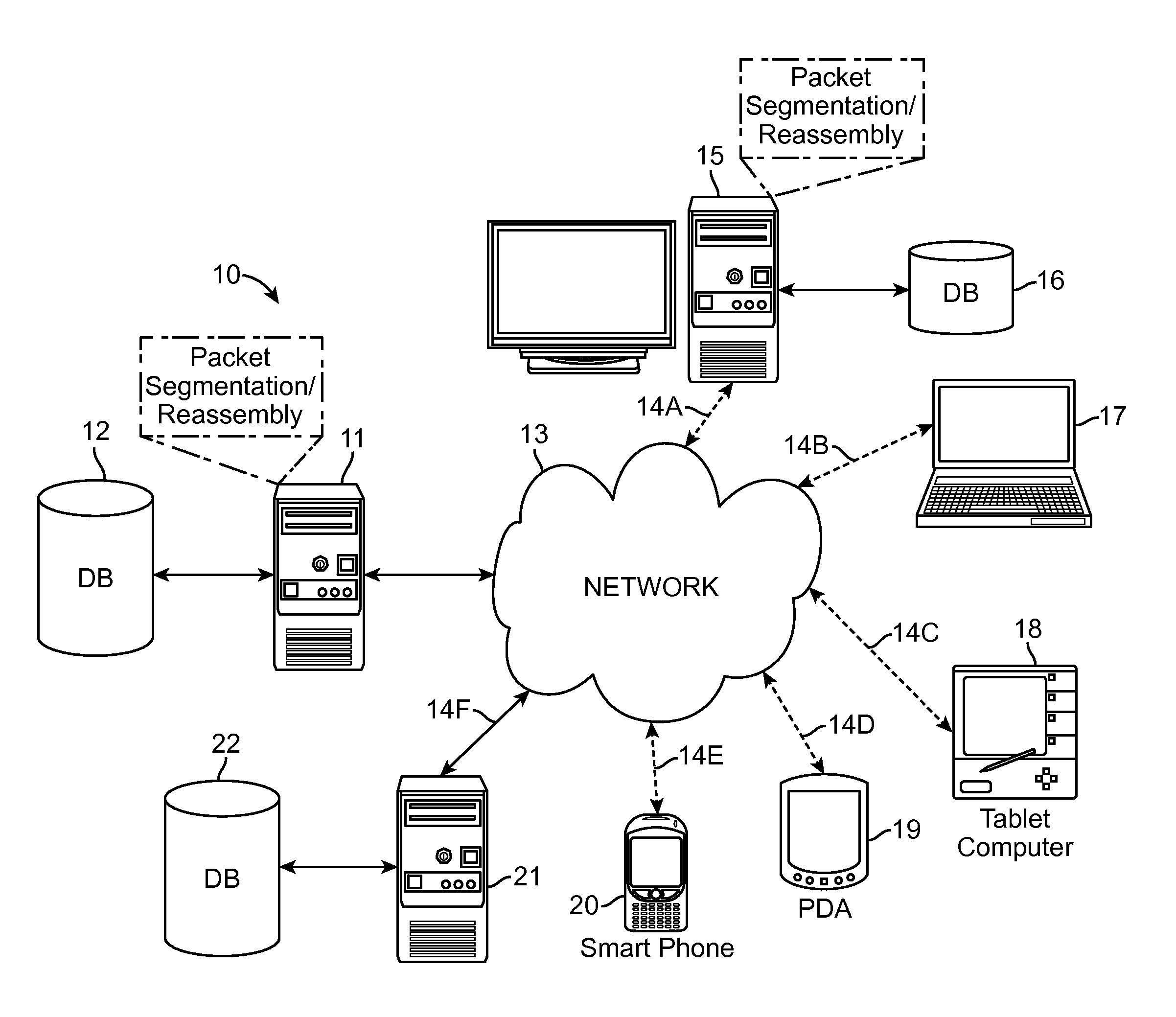 Segmentation and reassembly of network packets