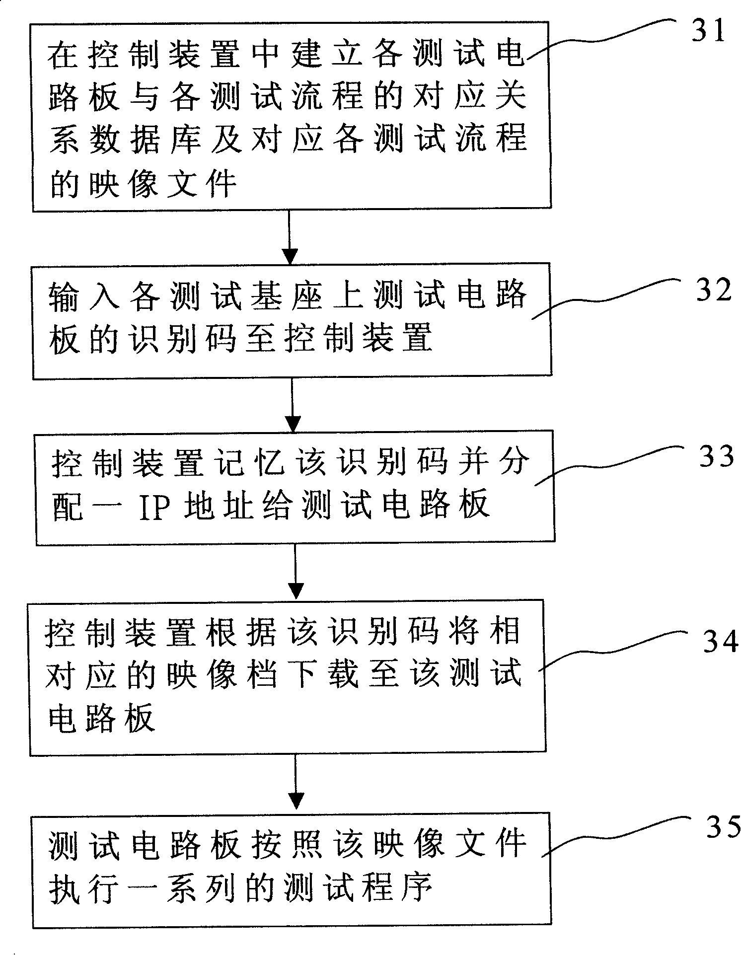 Multi-test point semiconductor test machine station automated setting method