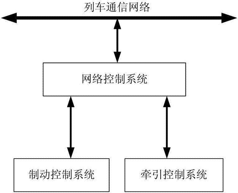 Rail Transit Train Traction Braking System and Method Based on Traction Braking Control Fusion