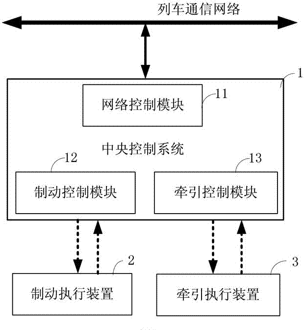 Rail Transit Train Traction Braking System and Method Based on Traction Braking Control Fusion