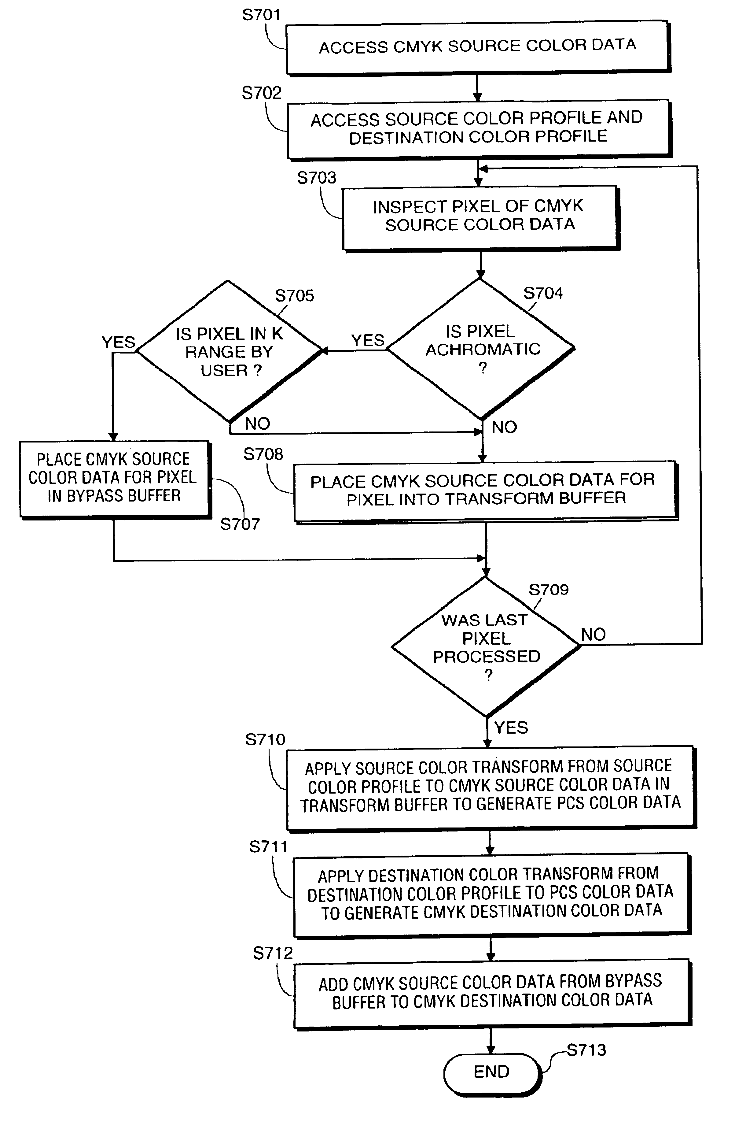 Color management of black data