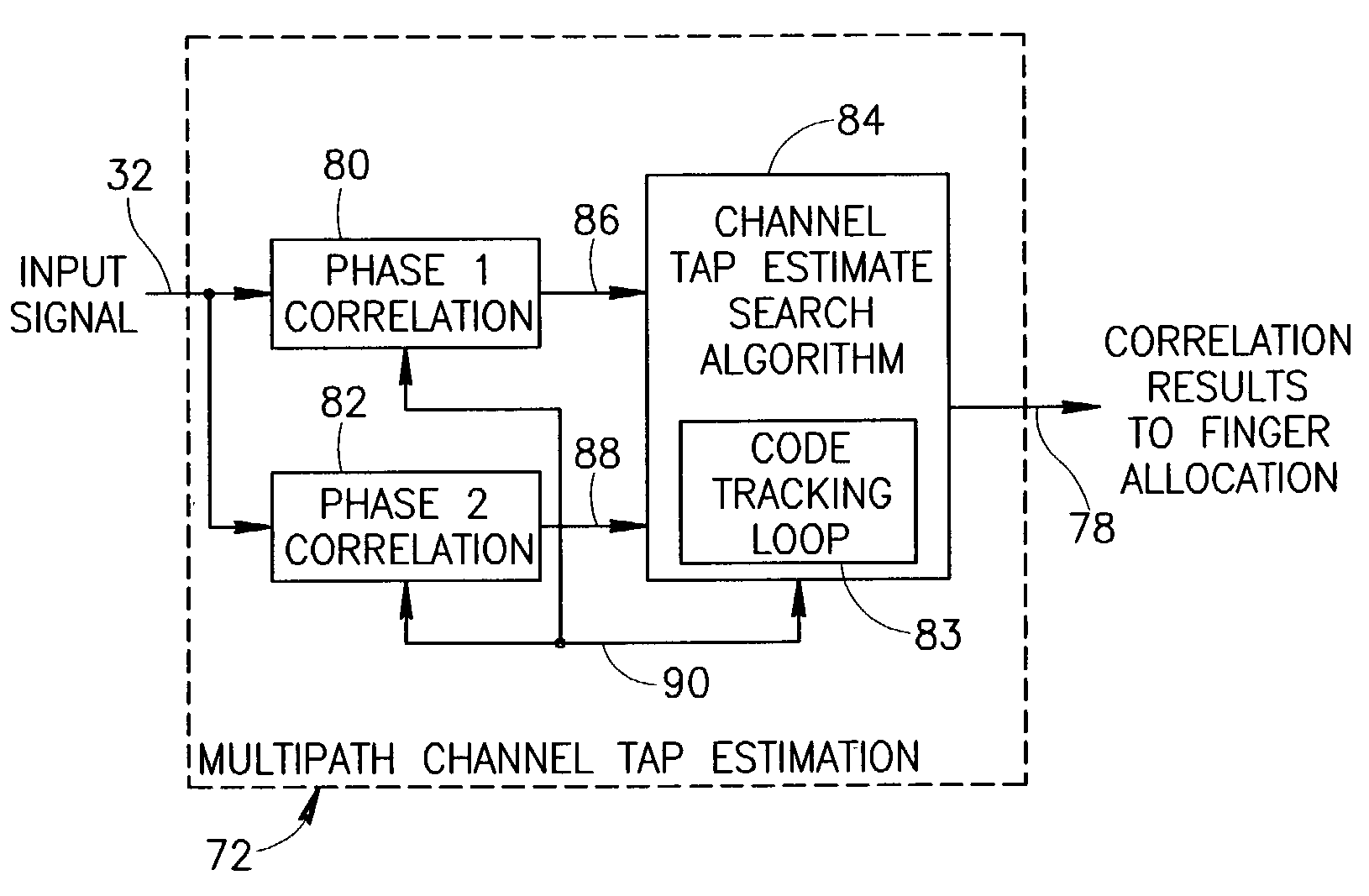 Multipath channel tap delay estimation in a CDMA spread spectrum receiver