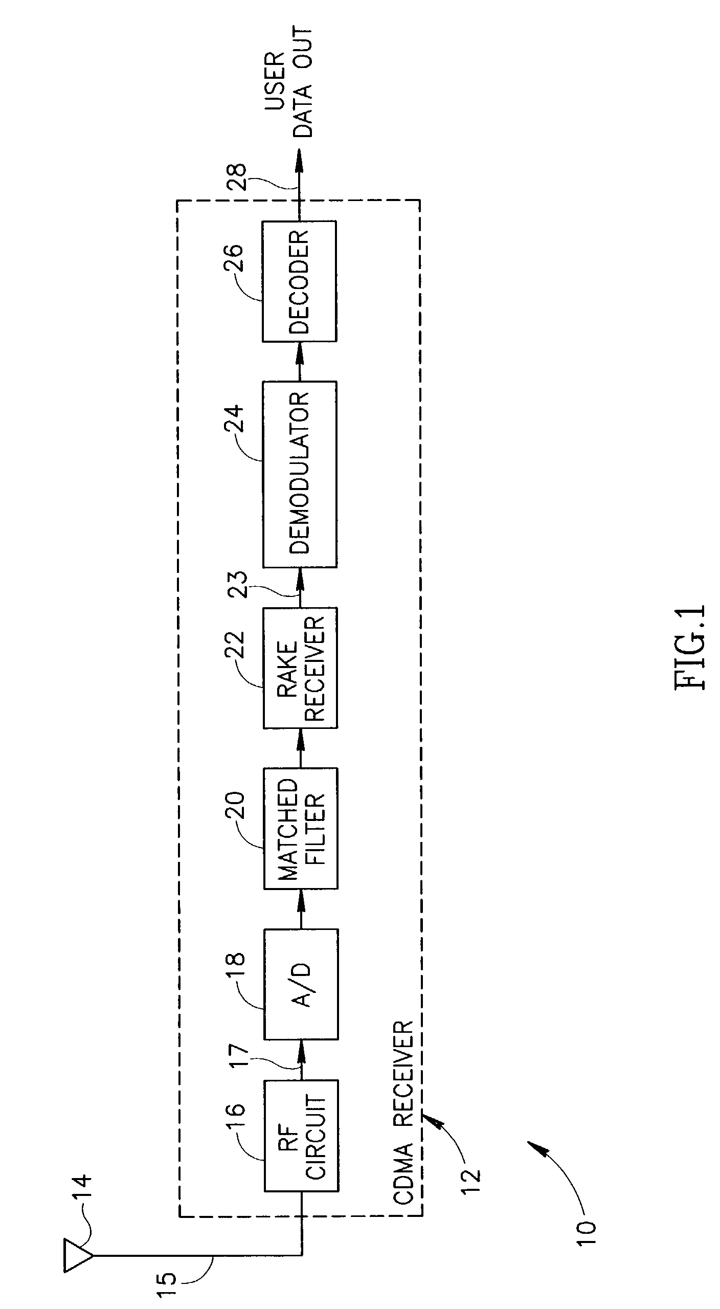 Multipath channel tap delay estimation in a CDMA spread spectrum receiver