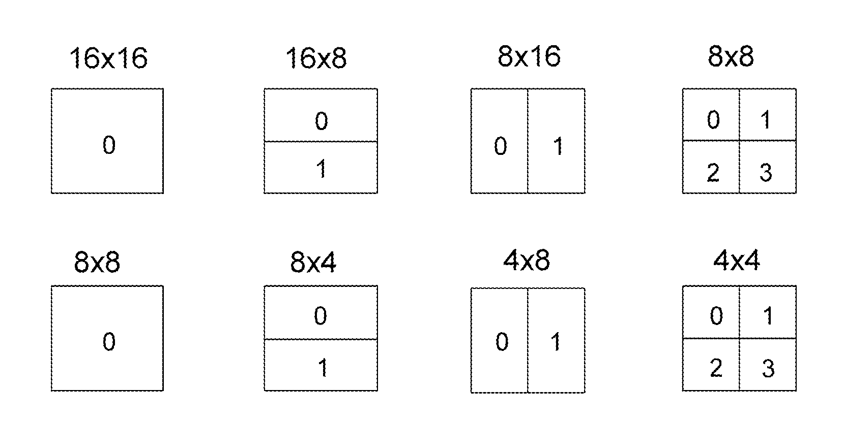 Method and Apparatus for Motion Estimation for Video Processing