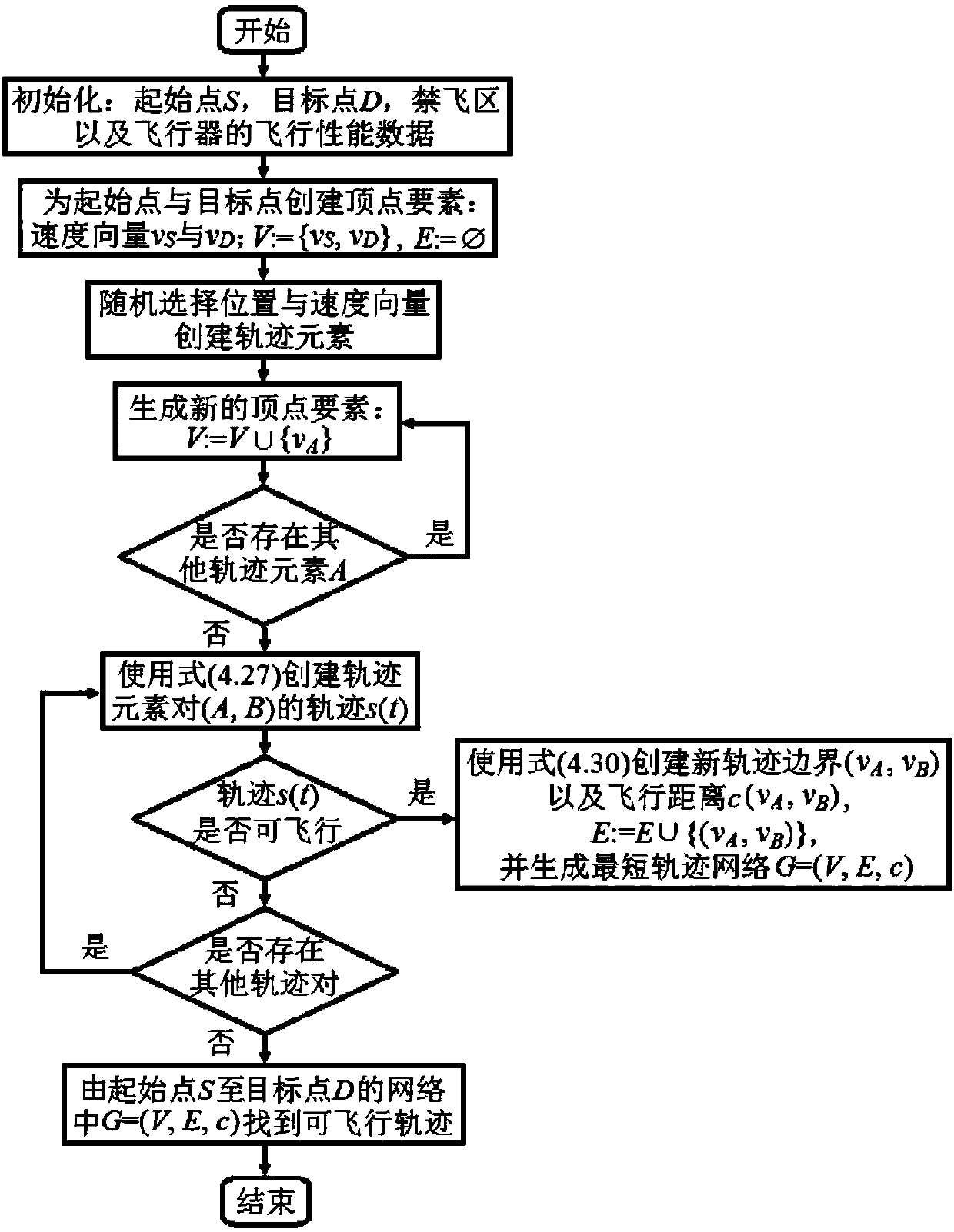 Aircraft route planning method and system based on identification point visual navigation and SINS (strap-down inertial navigation system)