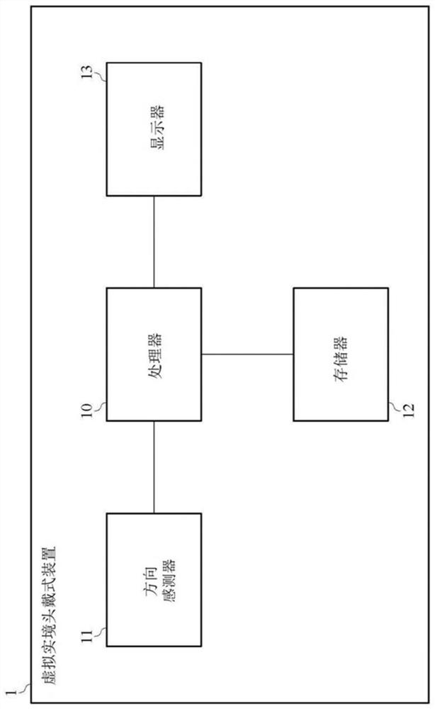 Direction prediction method, virtual reality device and non-transitory computer readable medium