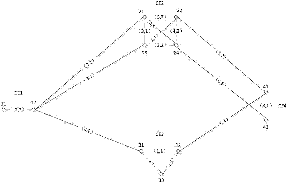 Multi-constraint routing method for software-defined networks based on nonlinear annealing