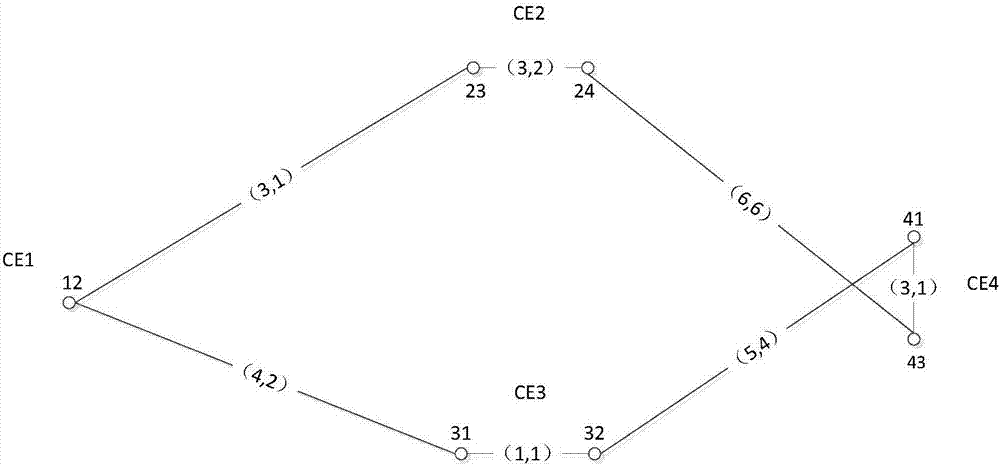 Multi-constraint routing method for software-defined networks based on nonlinear annealing