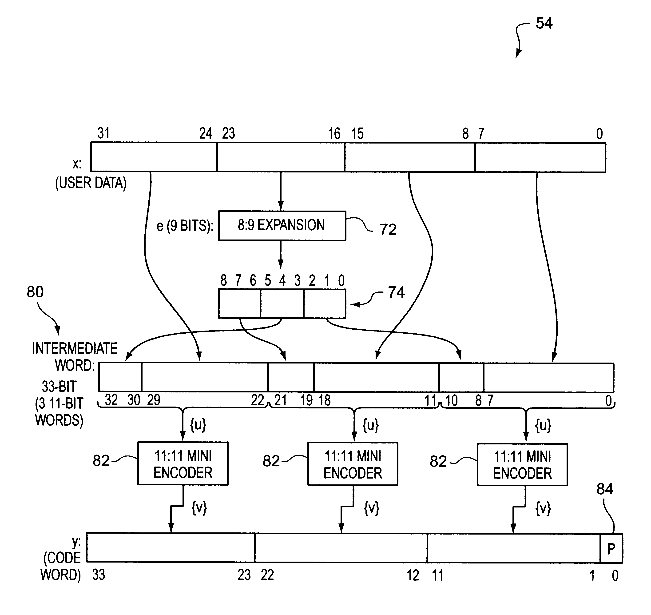 Rate 32/34 (D=0, G=9/I=9) modulation code with parity for a recording channel