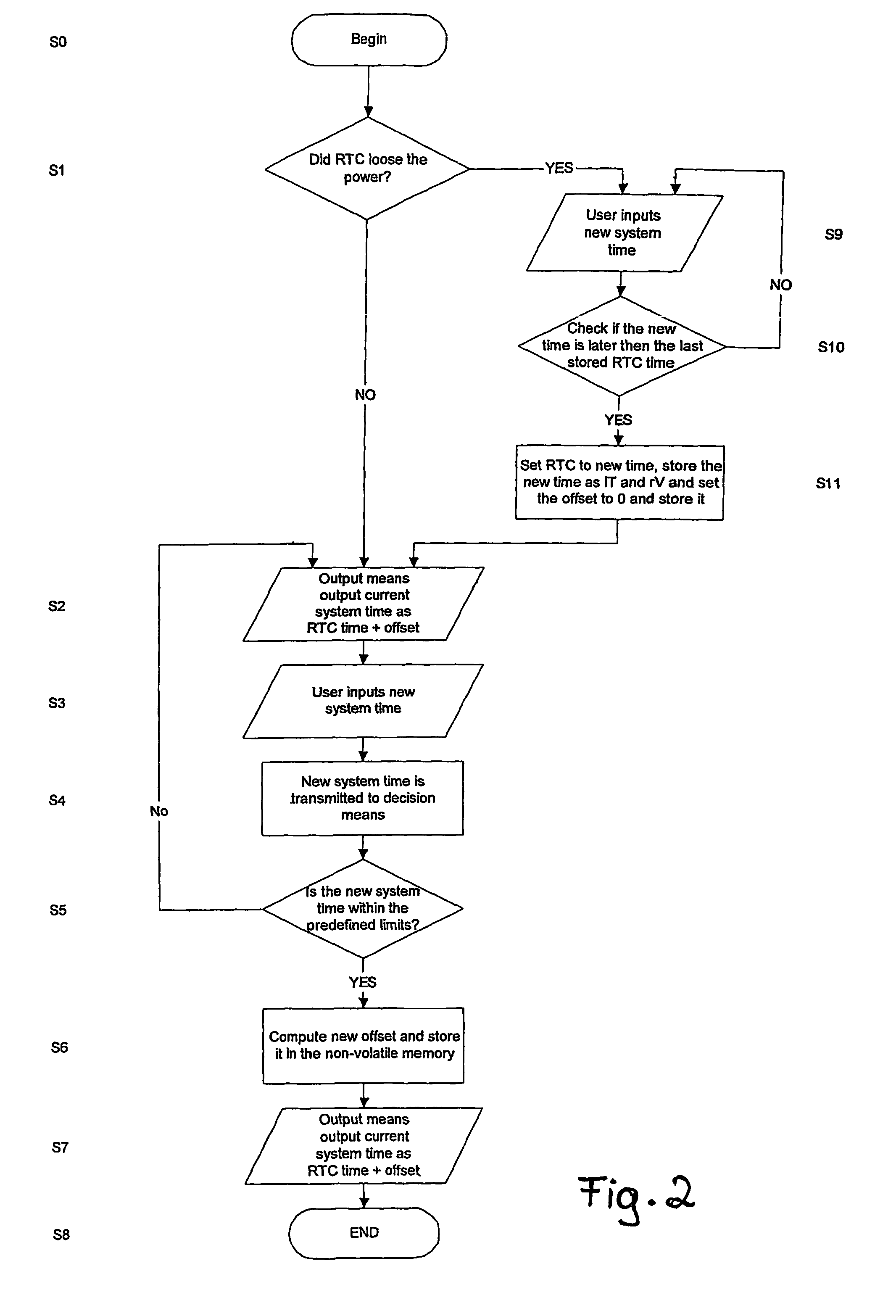 Mobile equipment with time control for DRM schemes