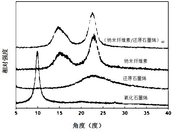 Transparent and insulating graphene composite heat-conducting film and preparation method thereof