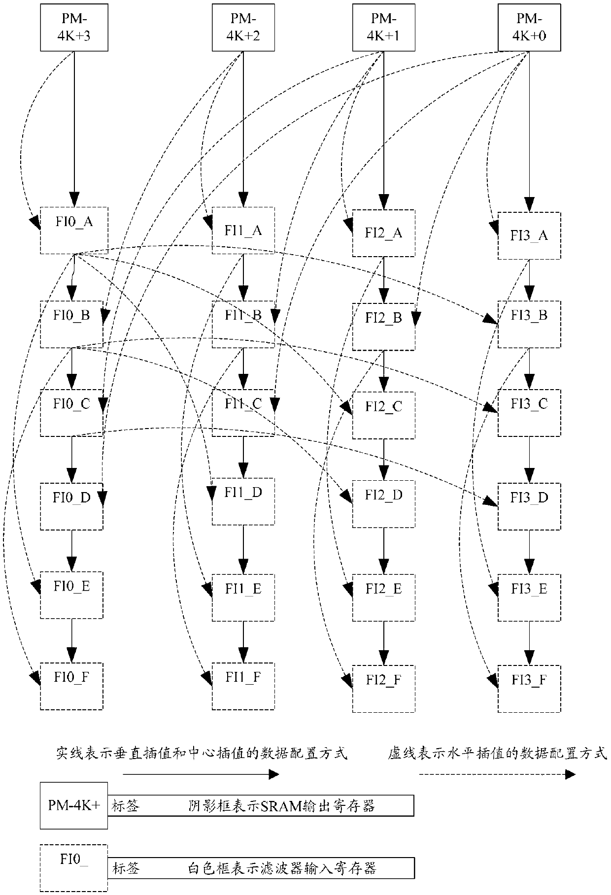 A FPGA-based video sub-pixel brightness interpolation method and device