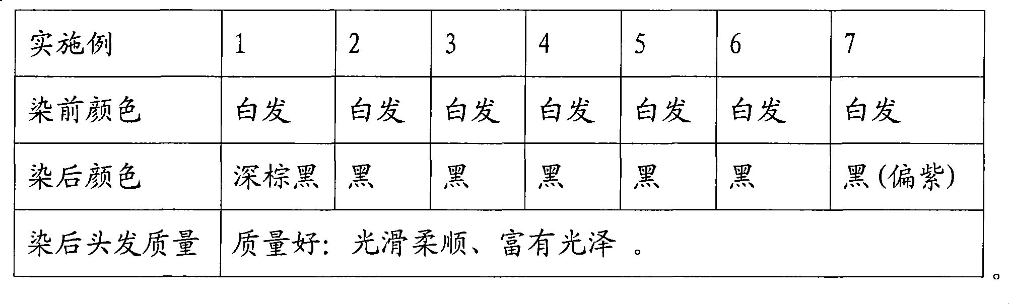 Natural plant dyeing agent and application method thereof