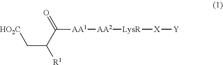 Glp-1 receptor antagonists