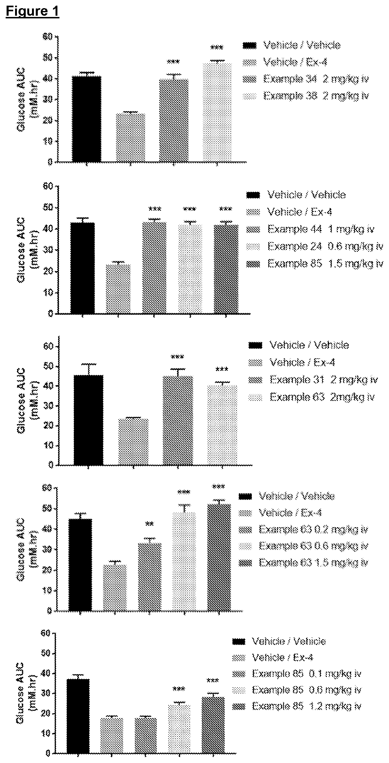 Glp-1 receptor antagonists