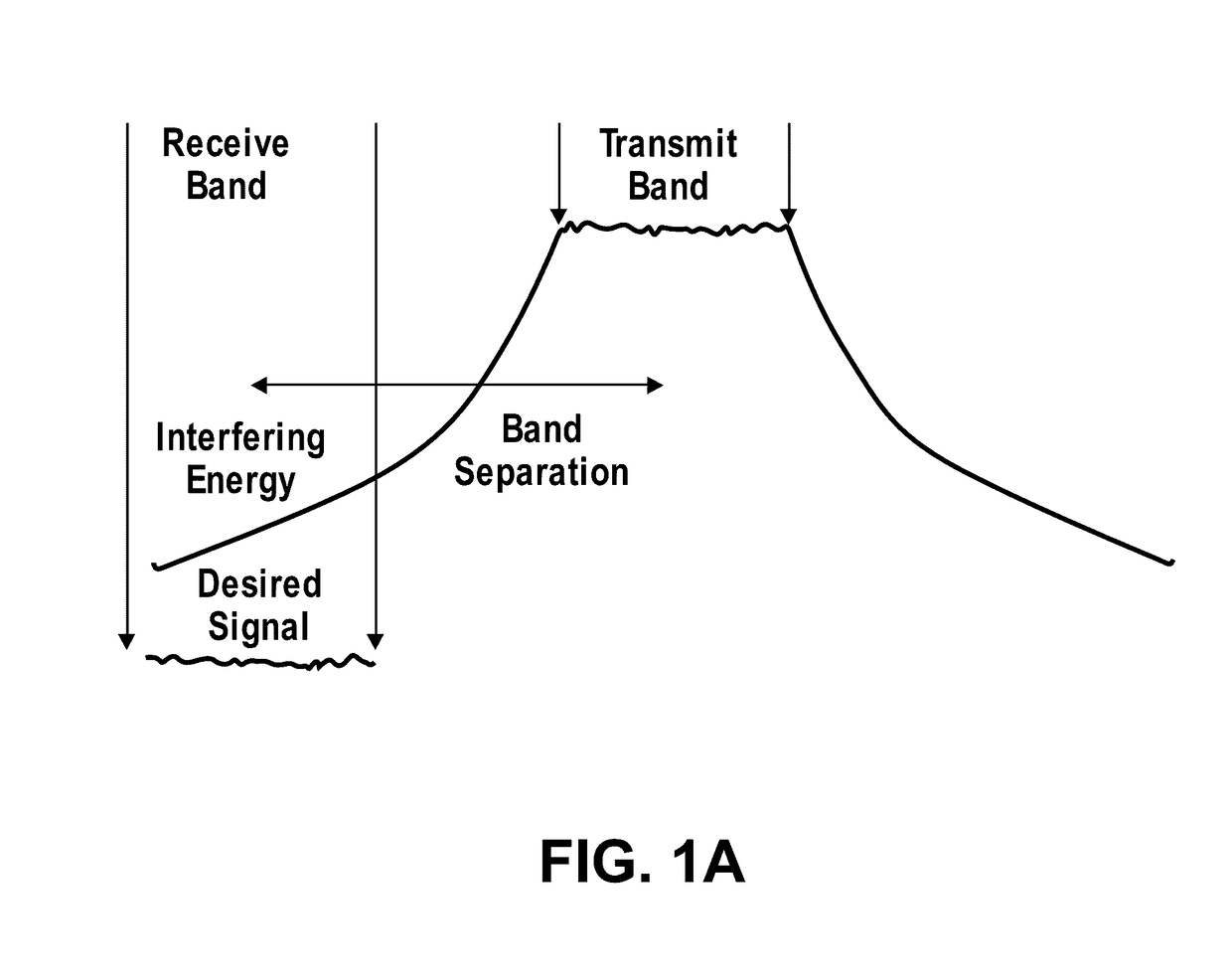 Digital self-interference residual cancellation