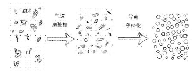 A kind of preparation method of fine spherical tungsten powder