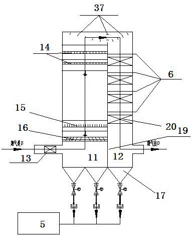 Glass-furnace-smoke integrated-denitration-desulfurization-dedusting technological device and technology