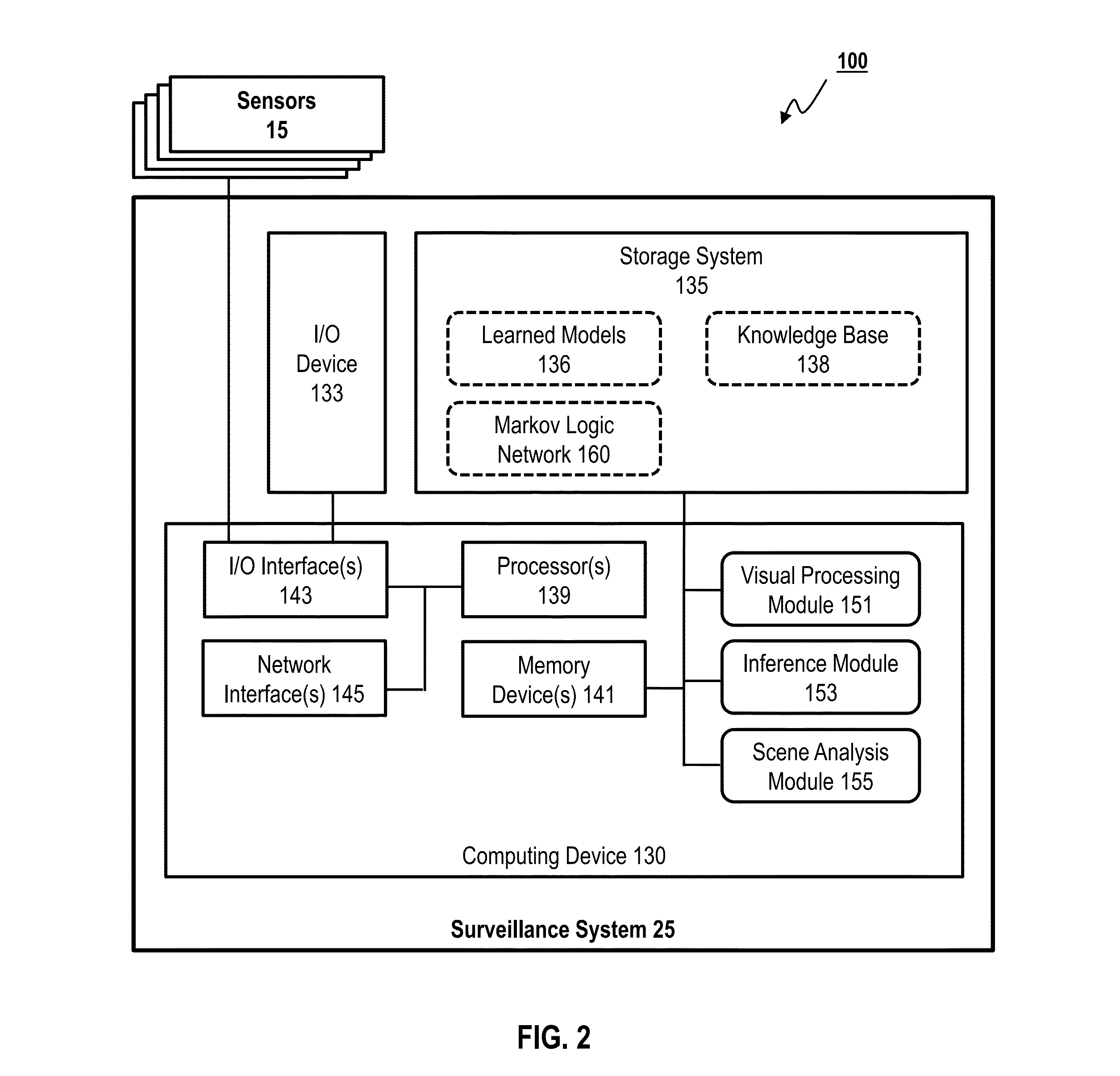 Complex event recognition in a sensor network