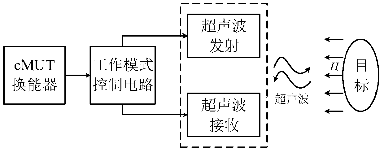 A Ship Monitoring Magnetic Field Sensor