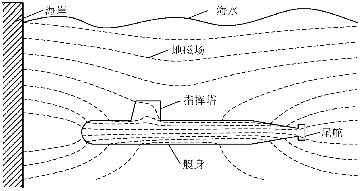 A Ship Monitoring Magnetic Field Sensor