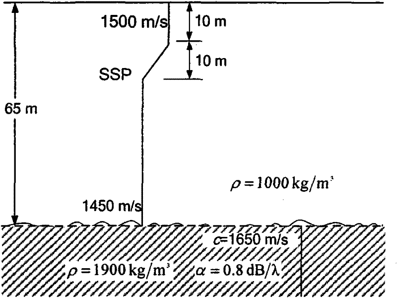 Underwater sound signal blind deconvolution method suitable for shallow sea low-frequency conditions