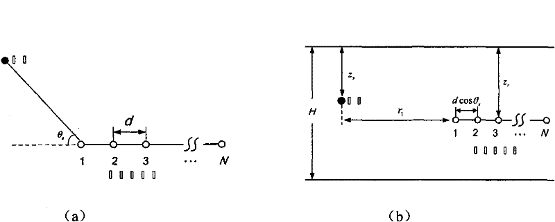 Underwater sound signal blind deconvolution method suitable for shallow sea low-frequency conditions