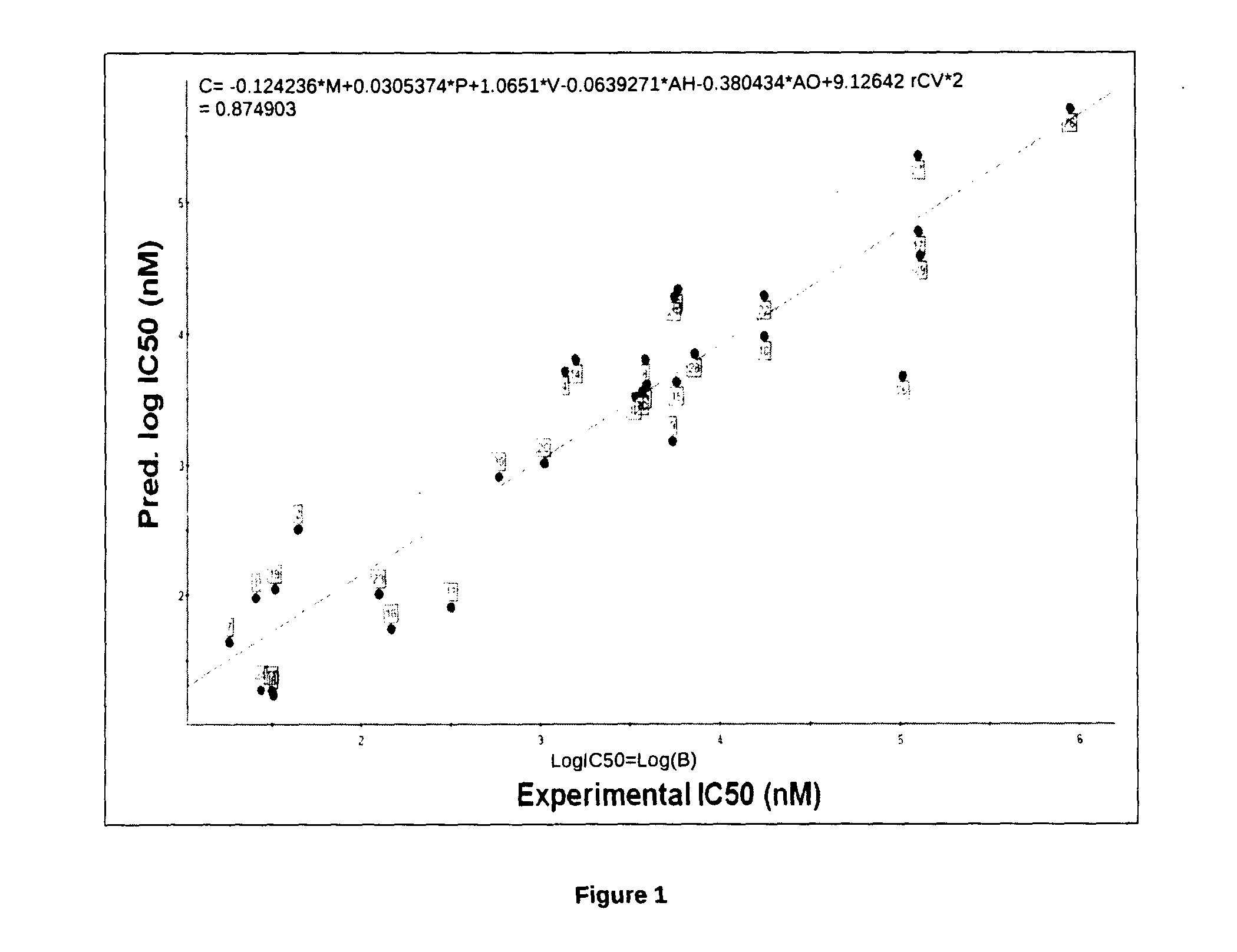 Method for predicting and modeling Anti-psychotic activity using virtual screening model