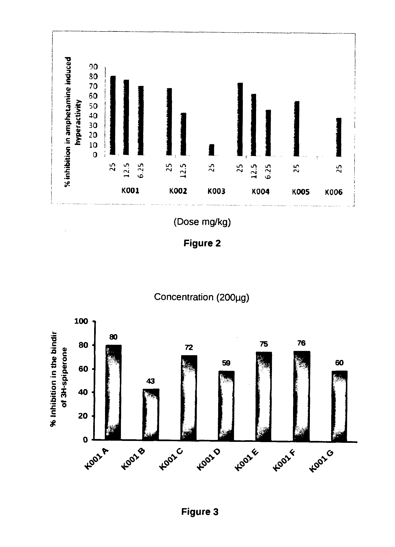 Method for predicting and modeling Anti-psychotic activity using virtual screening model