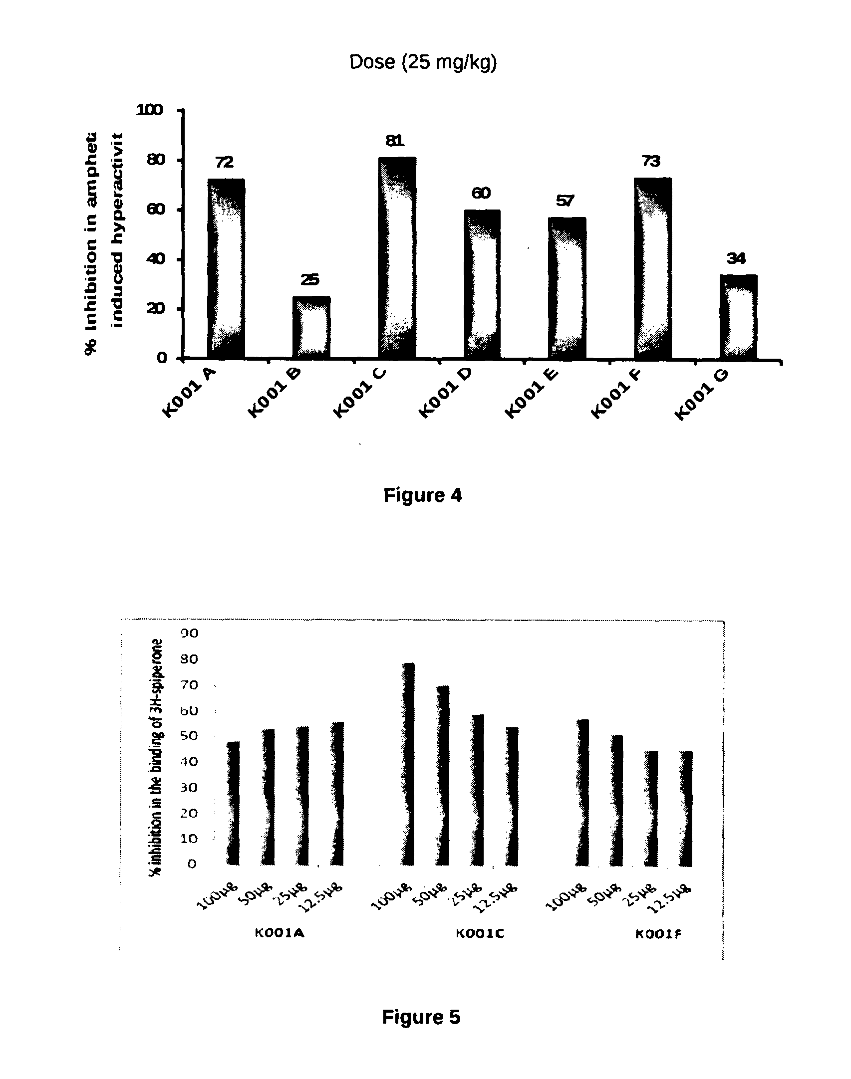 Method for predicting and modeling Anti-psychotic activity using virtual screening model