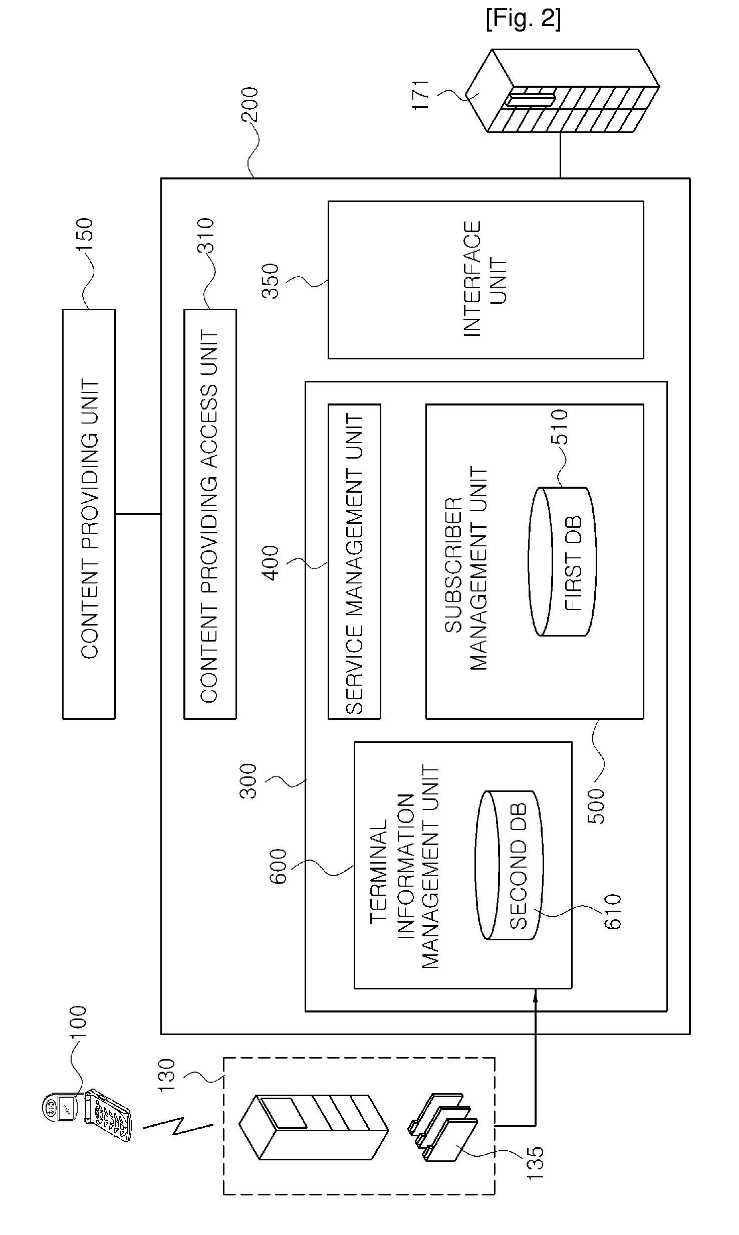 Method and Apparatus for Integrating and Managing Information of Mobile Terminal