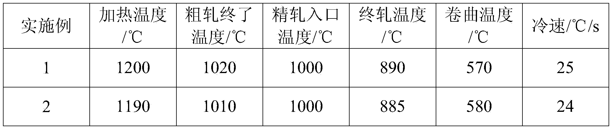 Manufacturing method of high-toughness hot-rolled plate coil for welded gas cylinder