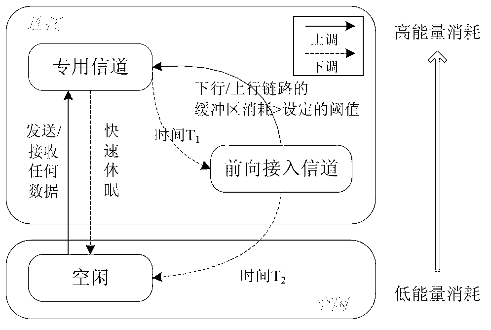 Method for transmitting data by utilizing tail time in cellular network