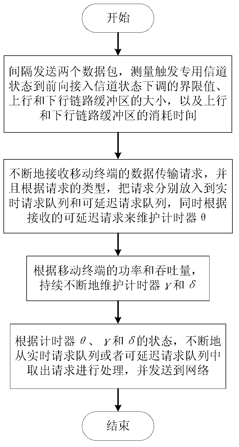 Method for transmitting data by utilizing tail time in cellular network