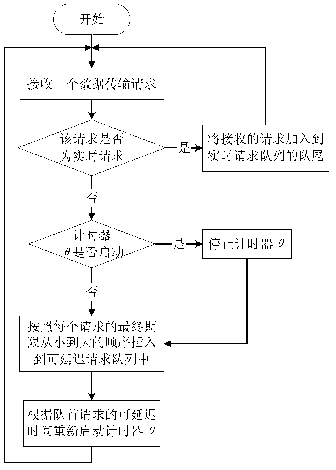 Method for transmitting data by utilizing tail time in cellular network