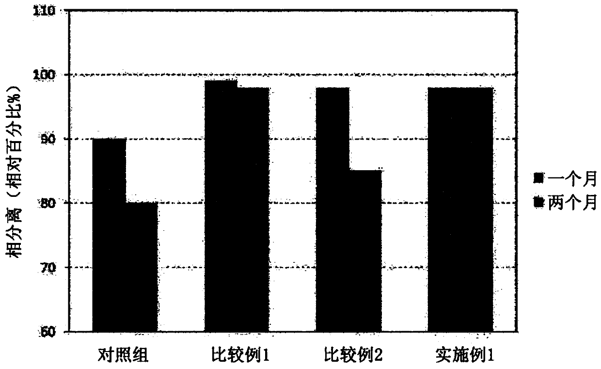 Fluorine coating agent having enhanced dental tubule permeability and coating endurance and method for preparing same