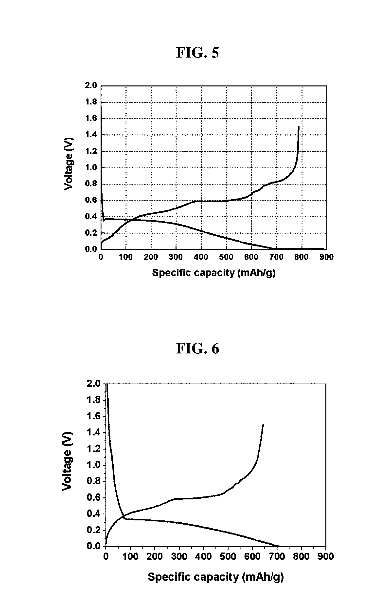 Anode for secondary battery and secondary battery having the same