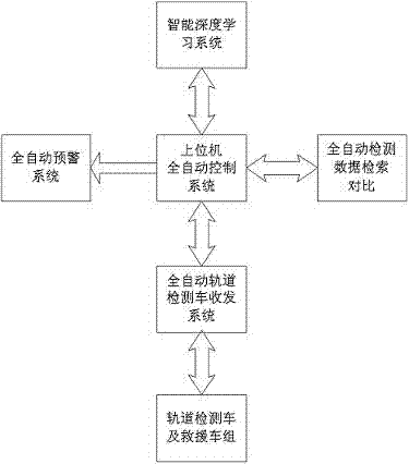 Full-automatic unmanned subway or urban subway track detection method