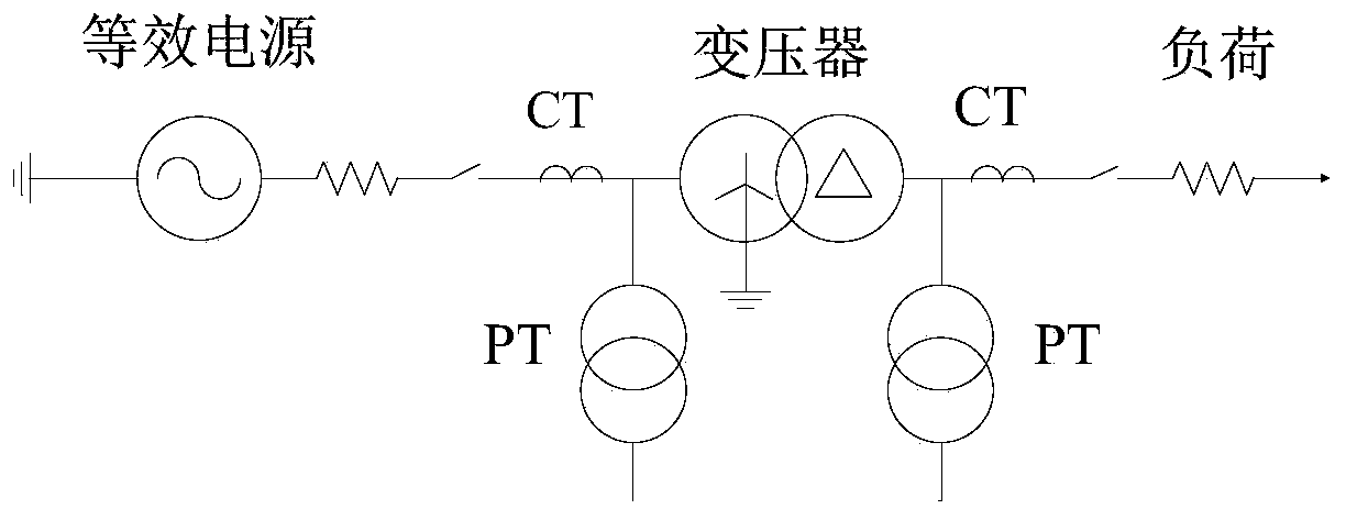 Transformer protection method based on equivalent excitation impedance characteristics